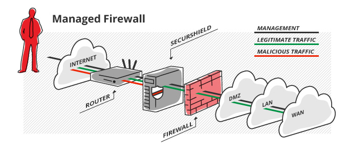 firewall management services

firewall configuration and support

managed firewall services

enterprise firewall management

firewall monitoring solutions

secure firewall setup

firewall installation services

cloud firewall management

network firewall configuration

firewall policy management

firewall security expert

firewall rule optimization,